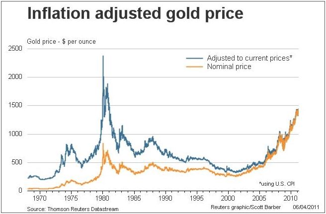 goud en zilverprijs